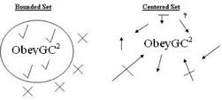 obeygc2 values diagram